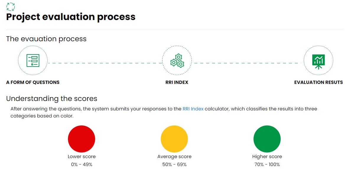 Graphic showing evaluation process