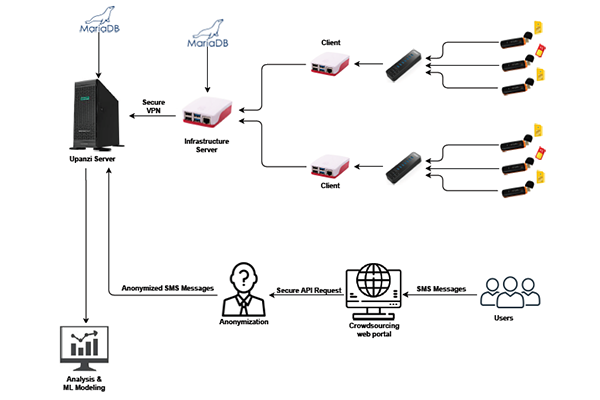 diagram of honeynet