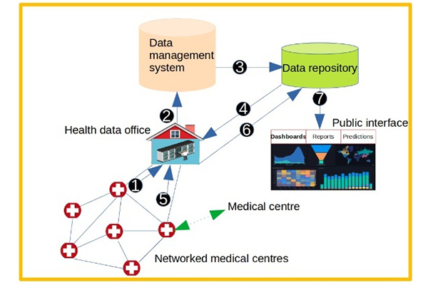 Digital Malaria Control for the Developing World