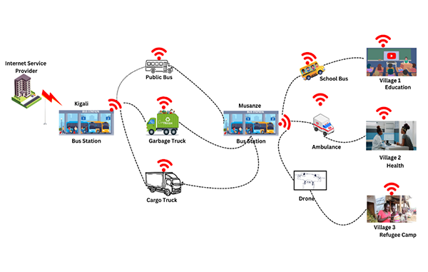 Rural Connectivity