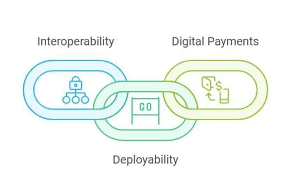 Deployability graphic